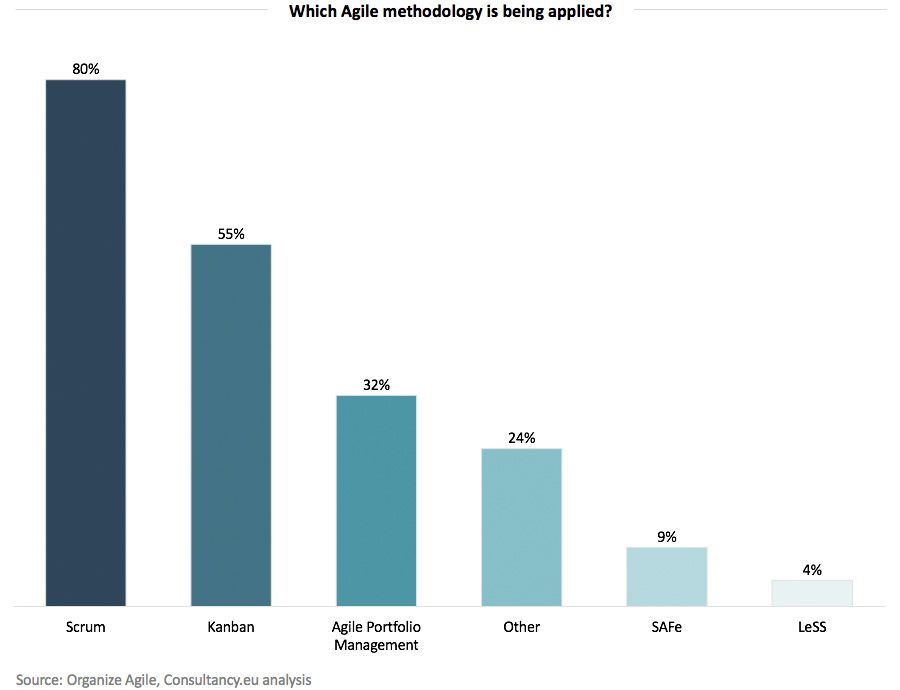 benefits of agile scrum