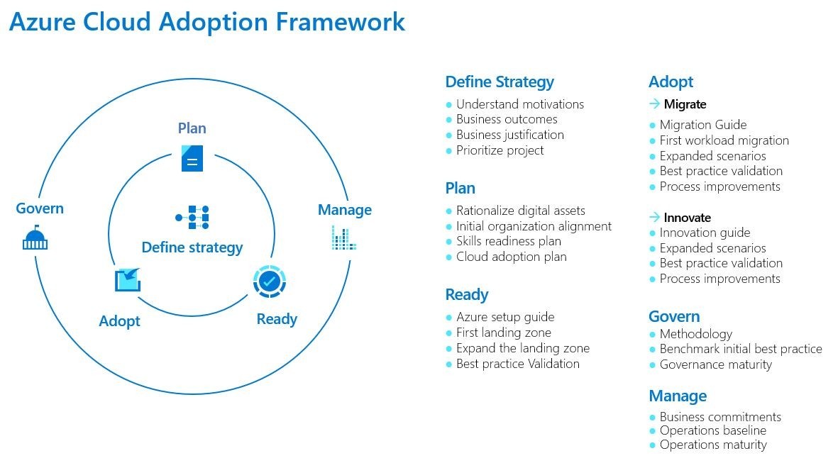 cloud optimization strategies