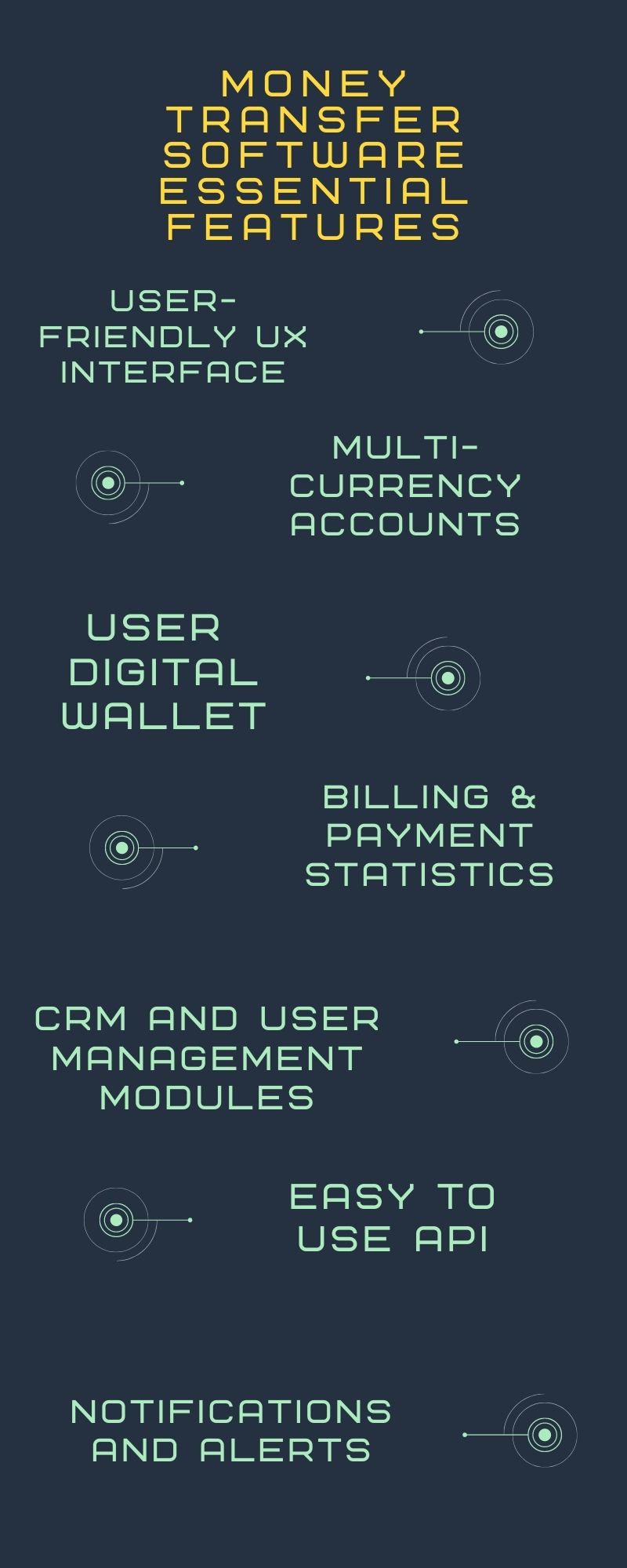 Money Transfer Software Essential Features