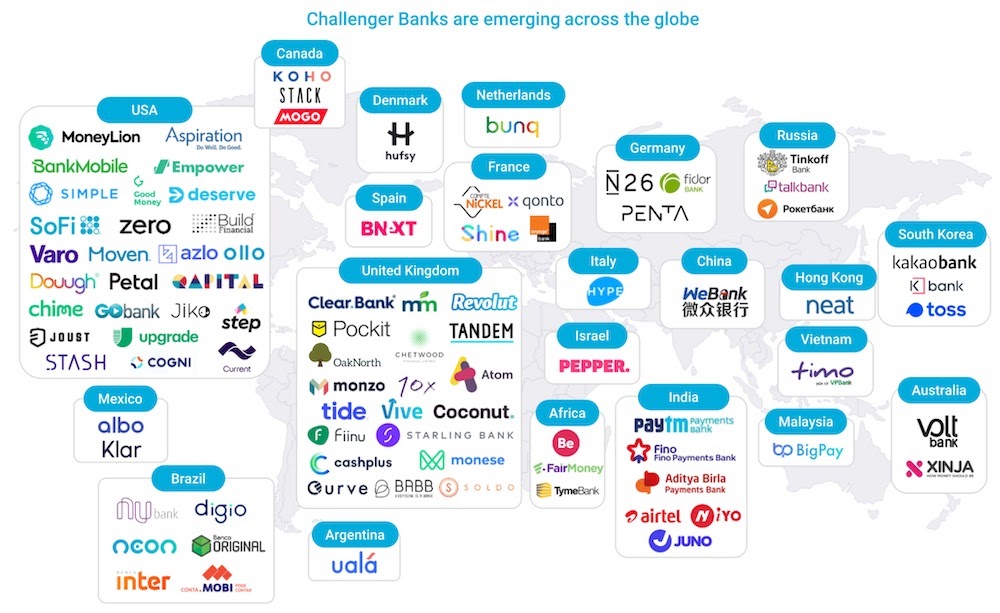 neobanks development