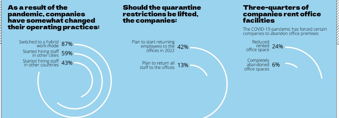 remote work and quarantine stats 2022