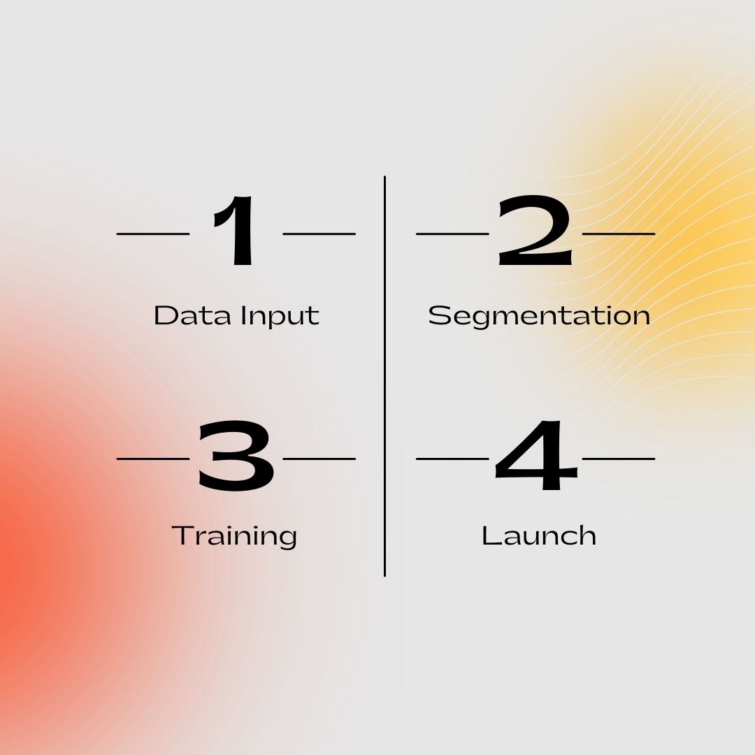 Steps to use ML in fraud detection