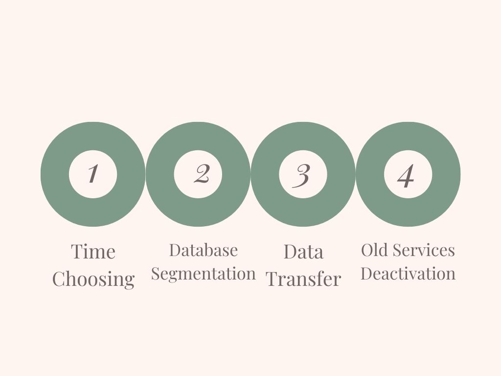 Partial Data Migration Scheme