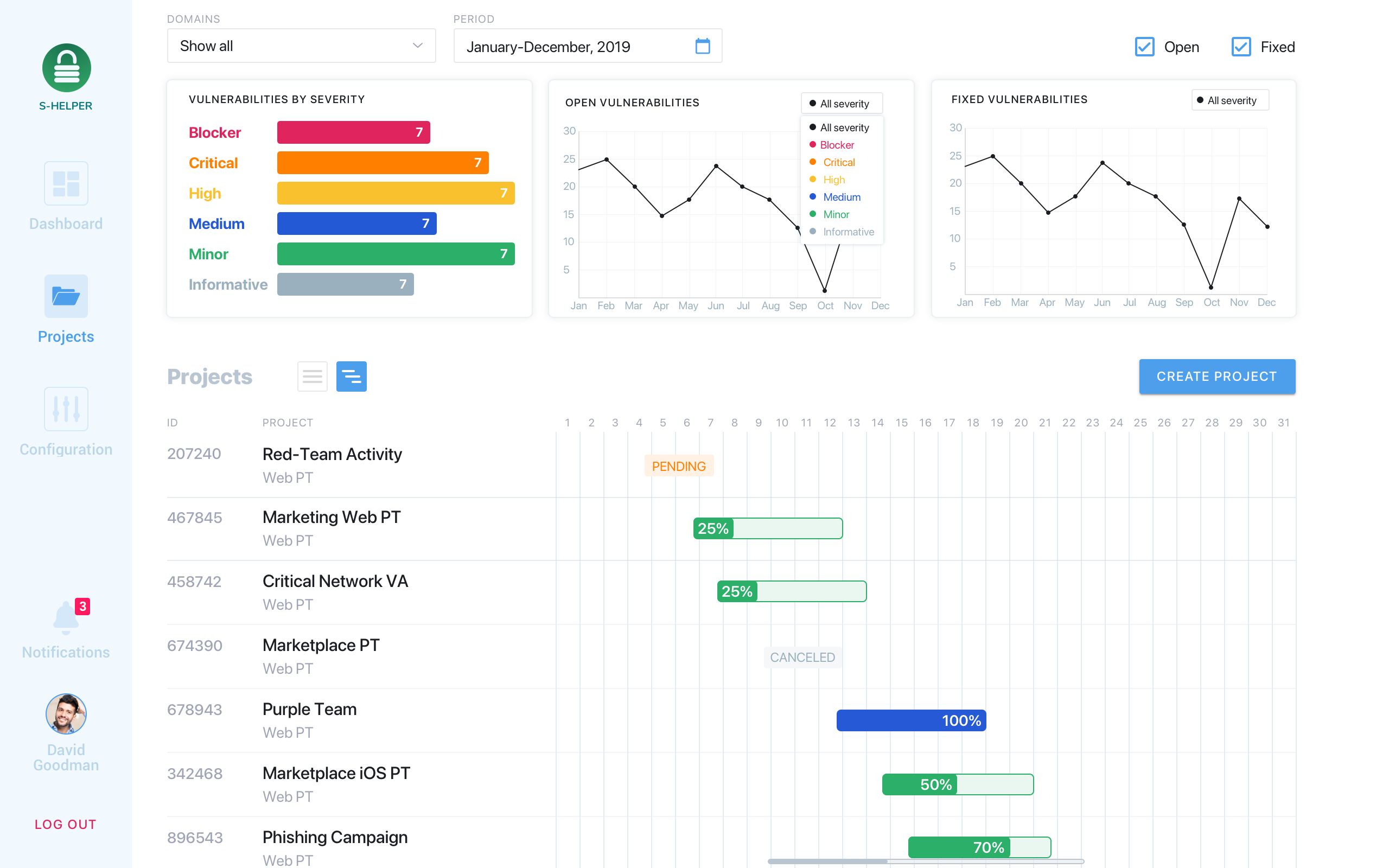 saas redesign 