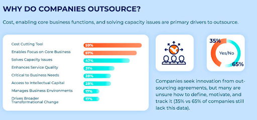 ukraine outsourcing rates