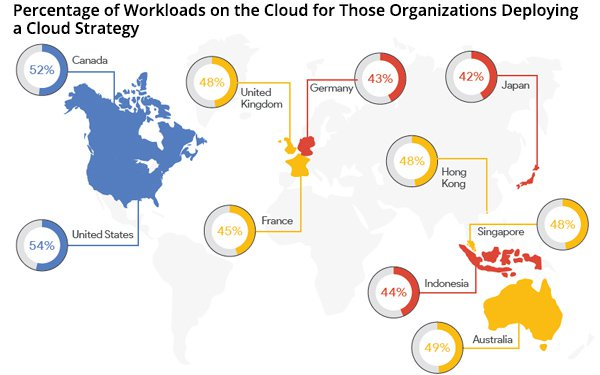 cloud based banking