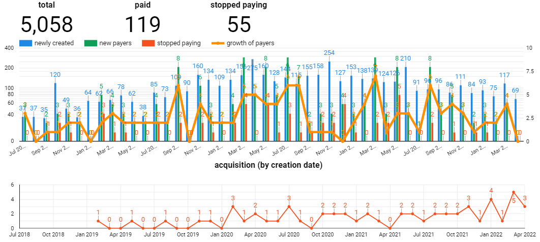 business intelligence implementation