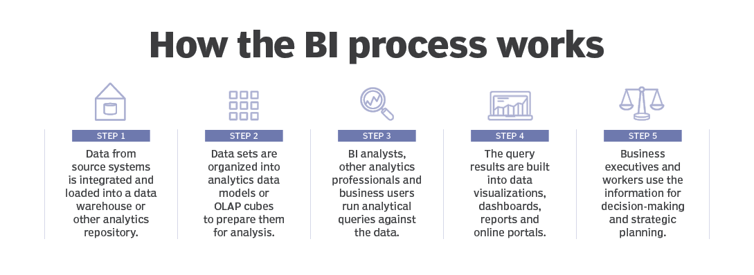 business intelligence implementation