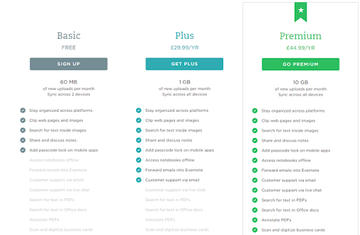 billing model