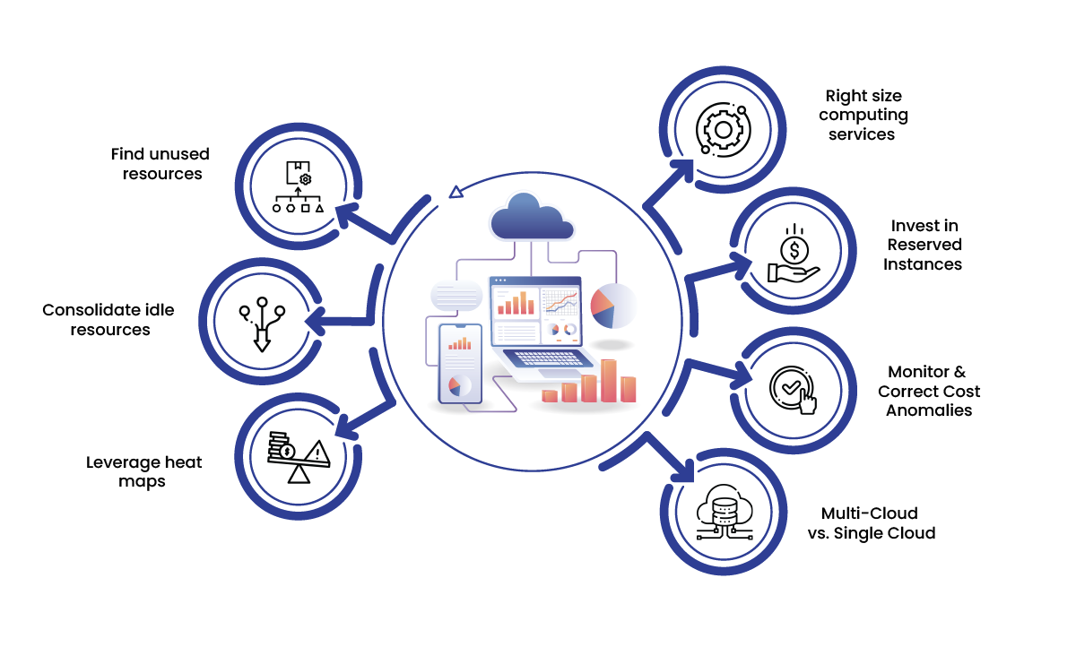 cloud optimization strategies