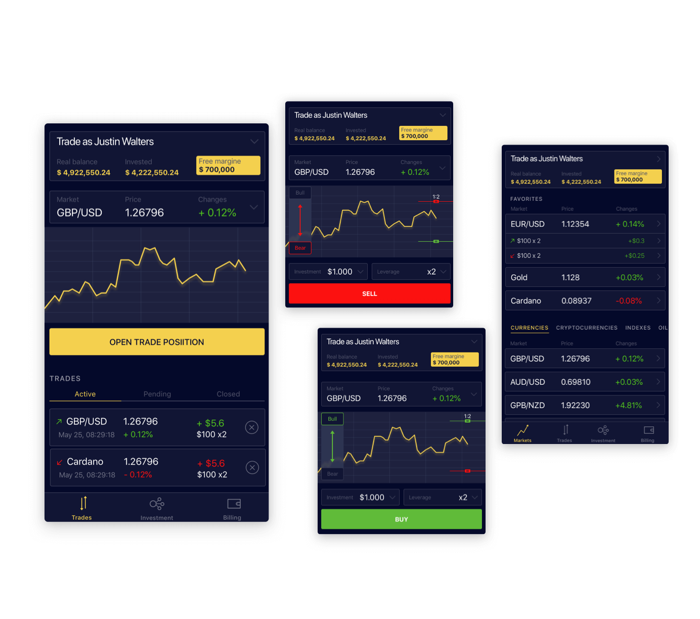 CFD trading instrument