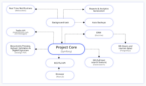 document management system