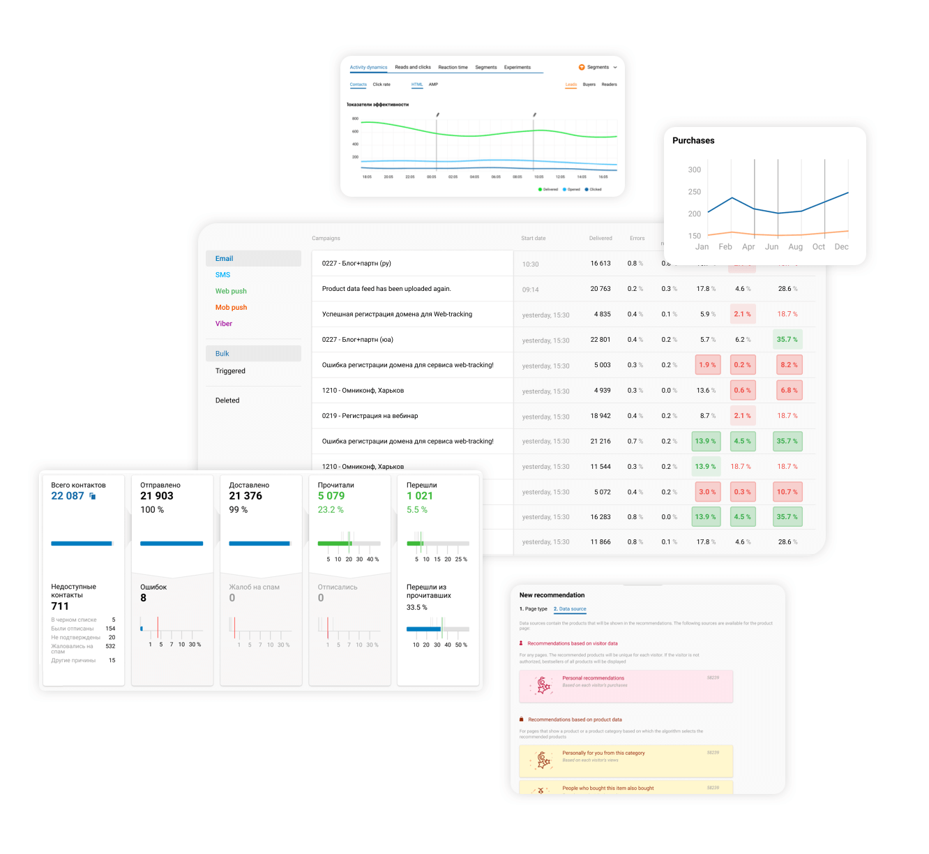 marketing automation