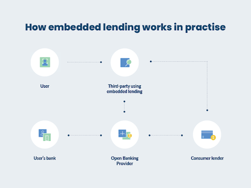 embedded finance