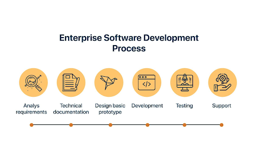 Enterprise Software Development