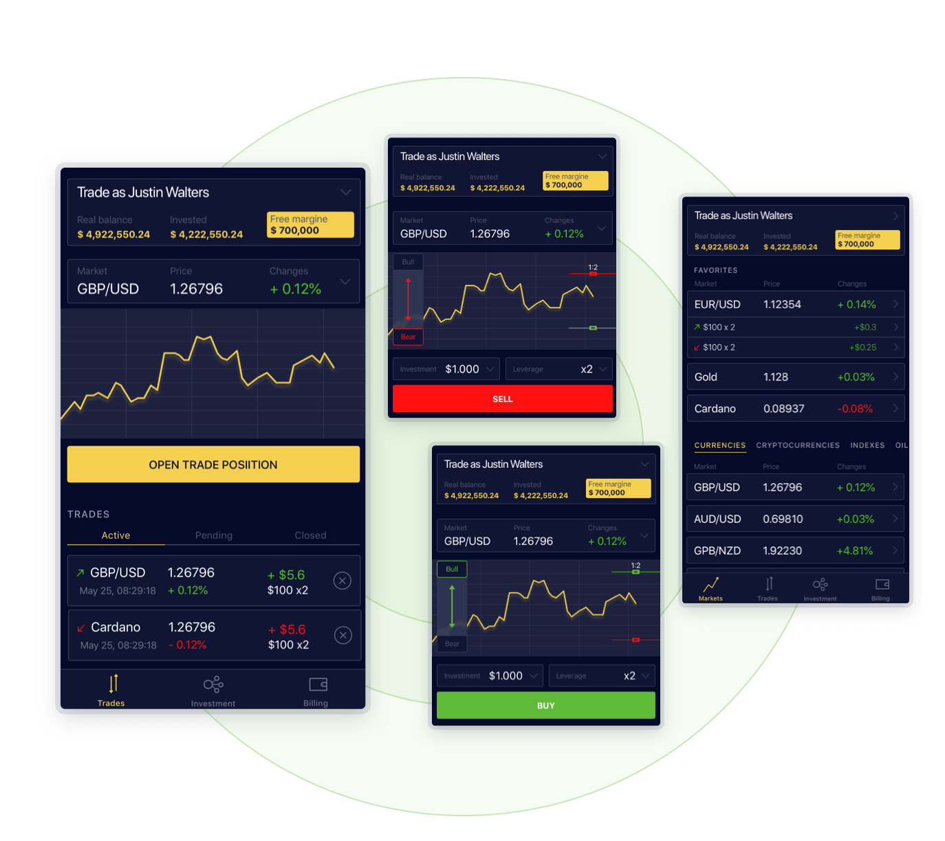 SaaS solution development for fintech industry