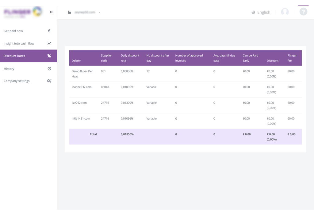 Dynamic discounting tool for suppliers (Fintech)