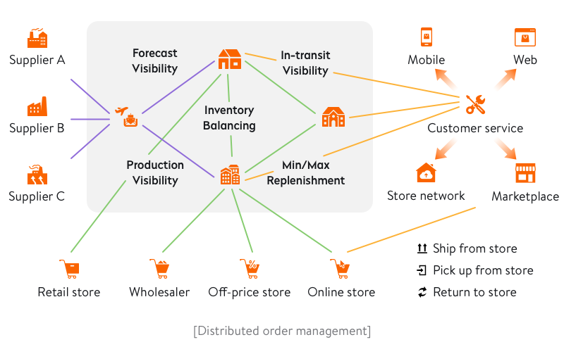 transport management software