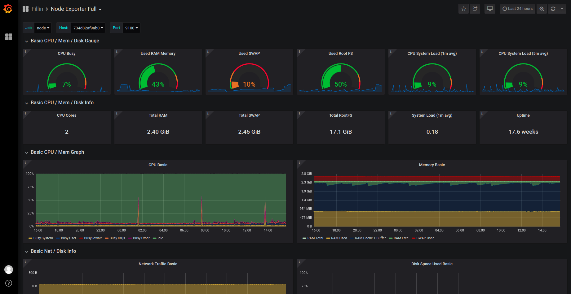 System resource utilization visualization