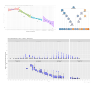 custom software development