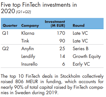 fintech development