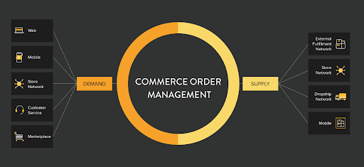 order management system development