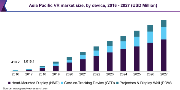 VR in travel industry