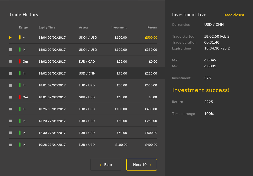 Fintech SaaS application for trading