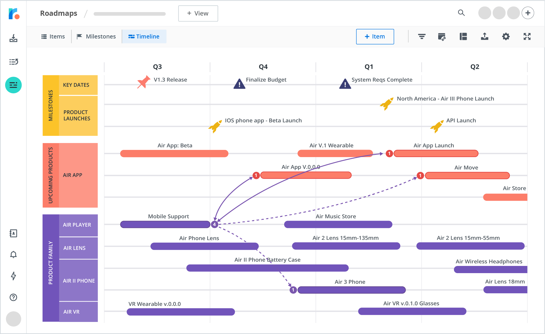 portfolio roadmap