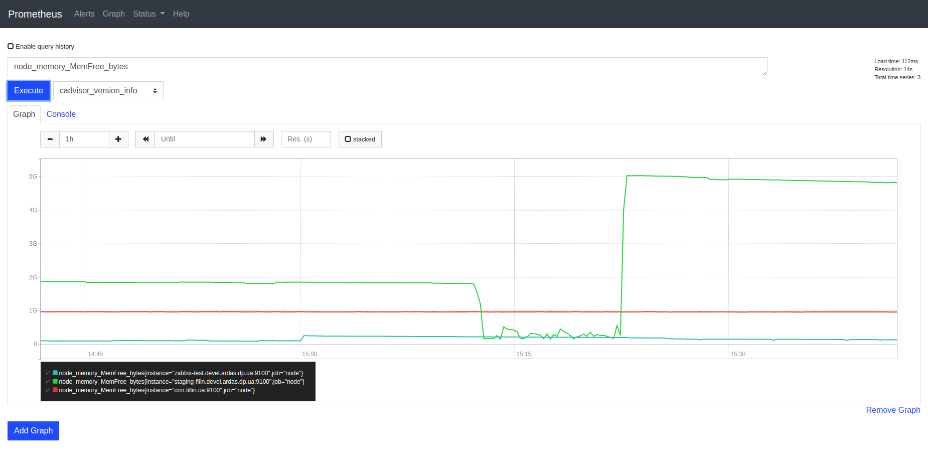 Request and visualization example on Server Prometheus