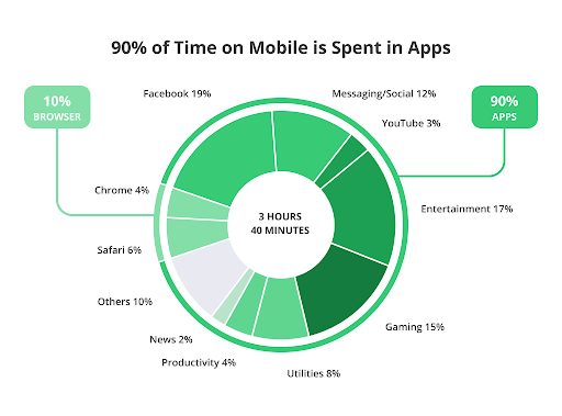 retail app development