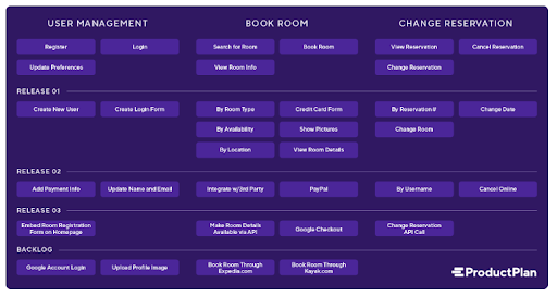 story mapping roadmap