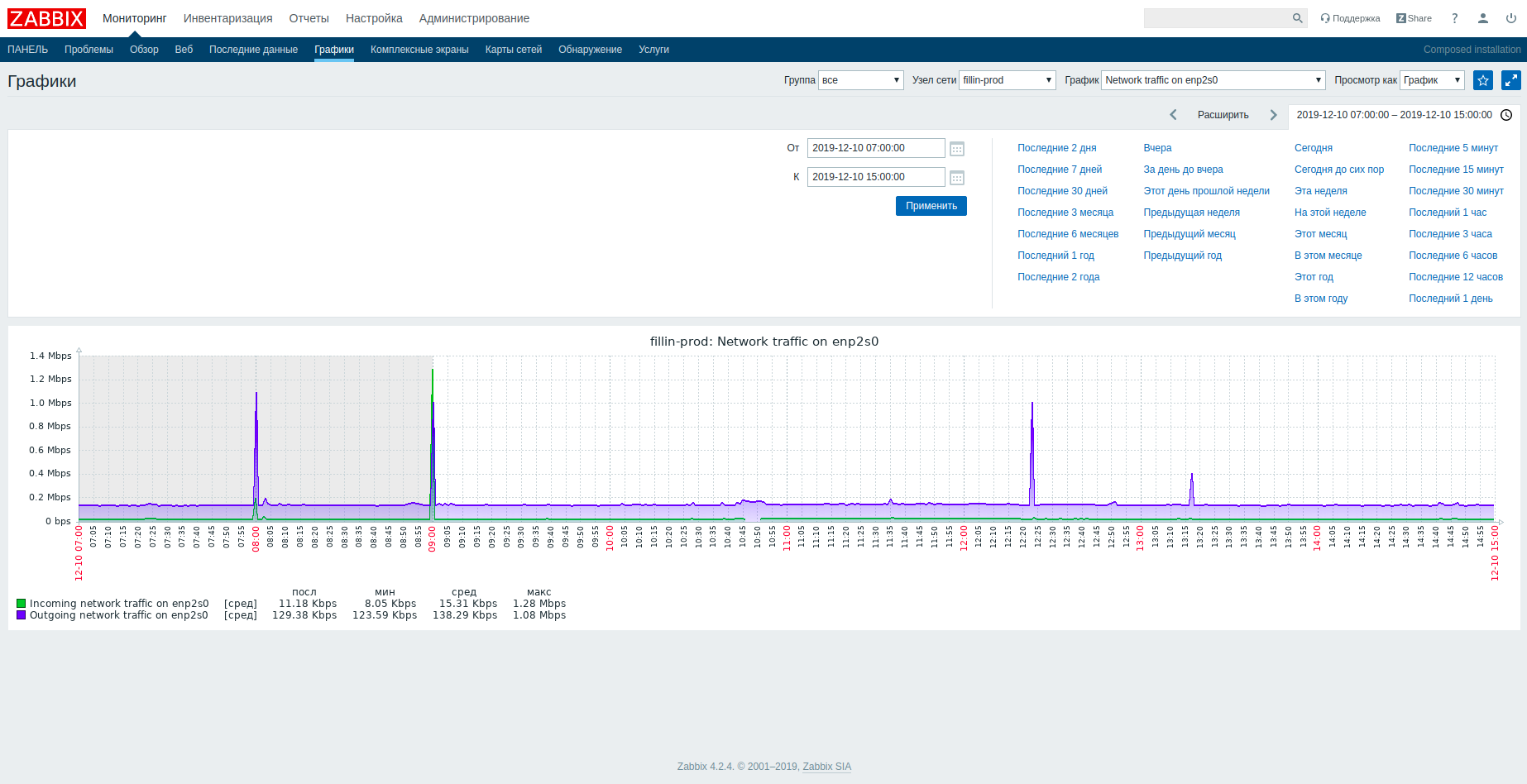 Example inbound/outbound traffic graph